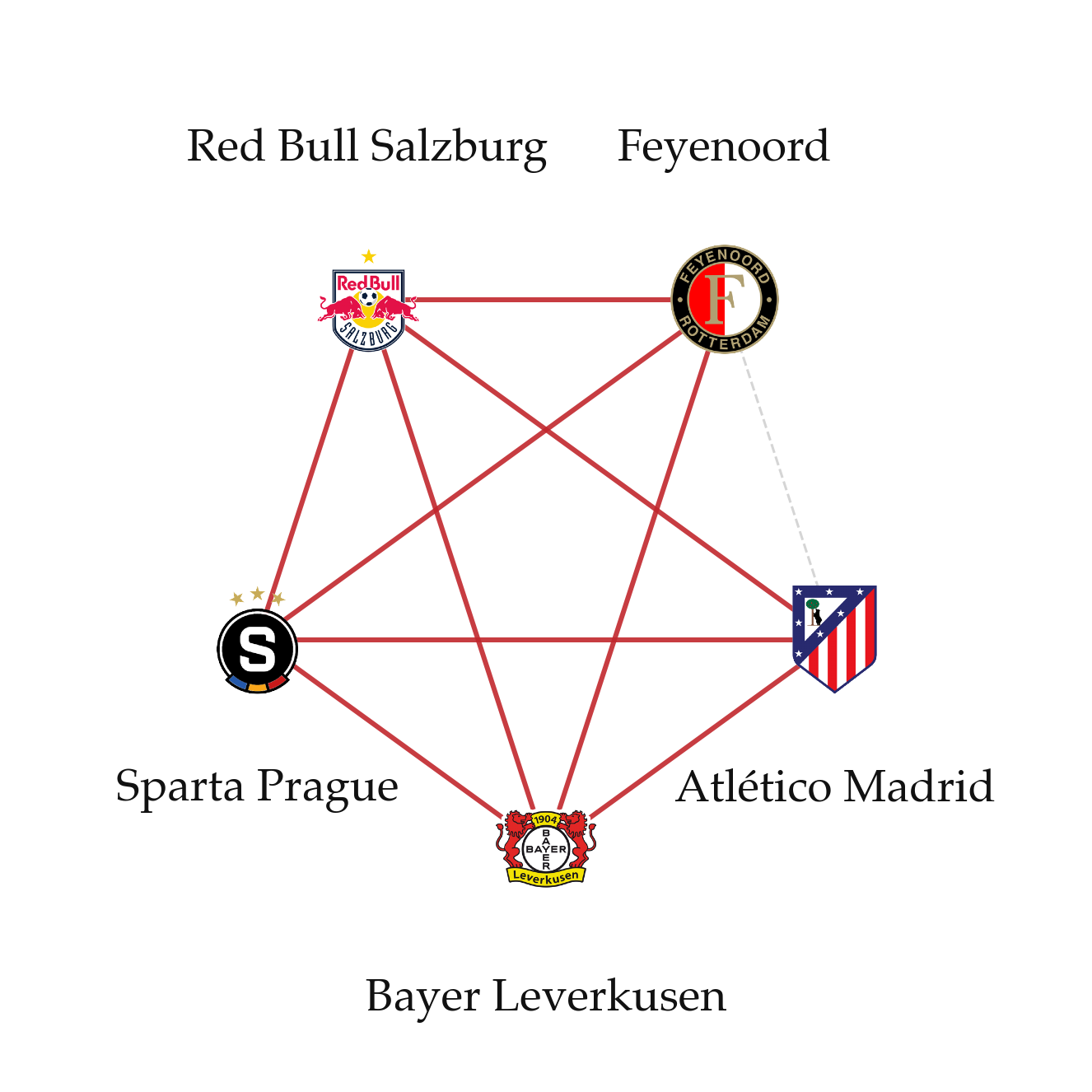 UCL 2024-25: Leverkusen, Atlético, Feyenoord, Salzburg, Sparta, 9 of 10 pairings